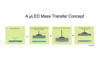 μLED mass transfer concept