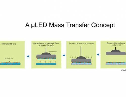 The Key Technology to Micro LED: Mass Transfer